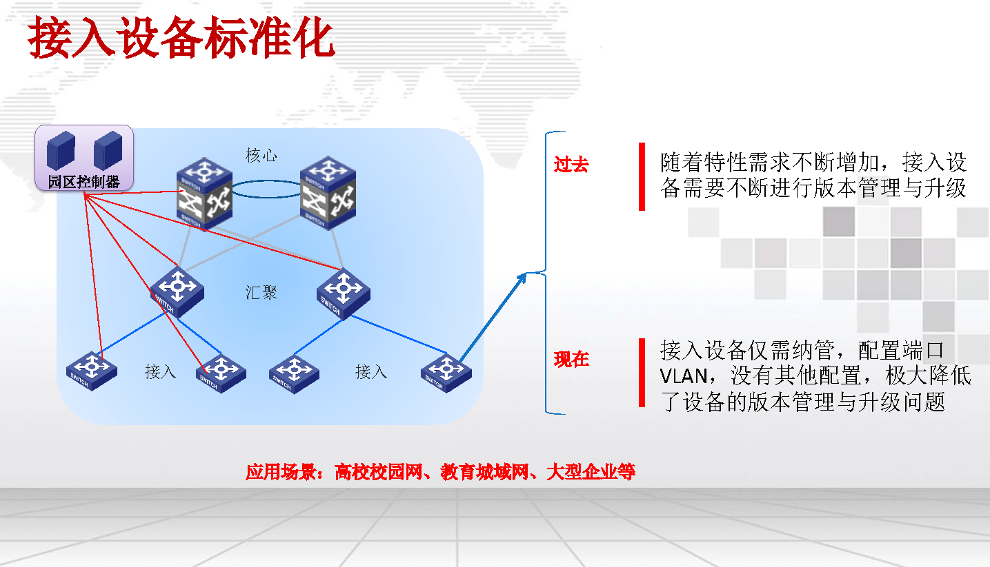 【智慧園區(qū)管理系統(tǒng),數(shù)字化園區(qū)解決方案,助力園區(qū)數(shù)字化轉.
