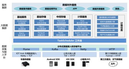 智能網聯(lián)云控平臺在園區(qū)自動駕駛的場景應用